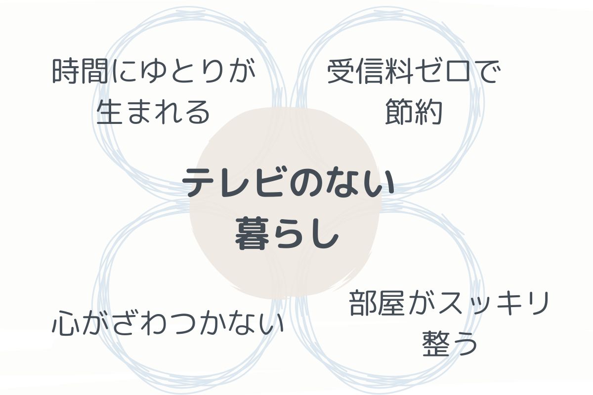 テレビのない暮らしメリット