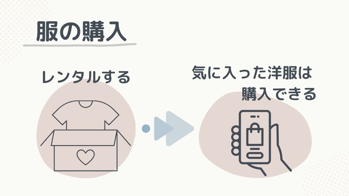 購入