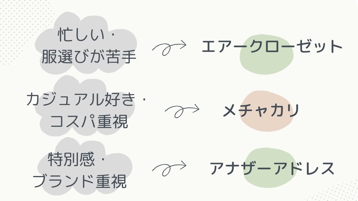 おすすめサービス