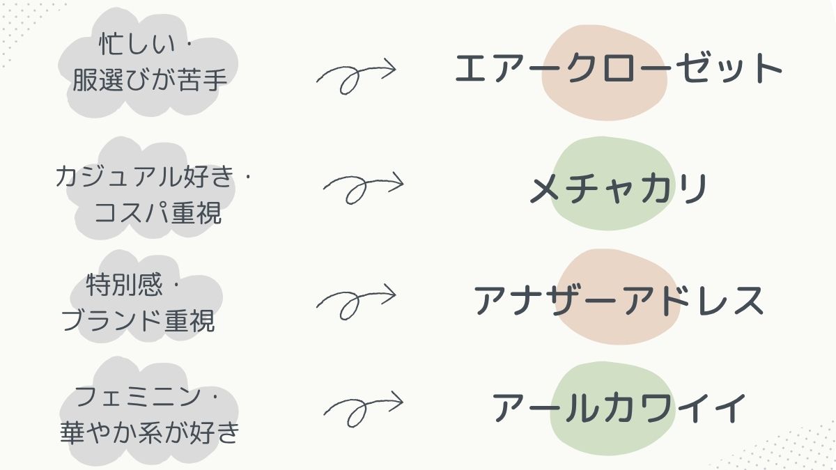 おすすめサービス