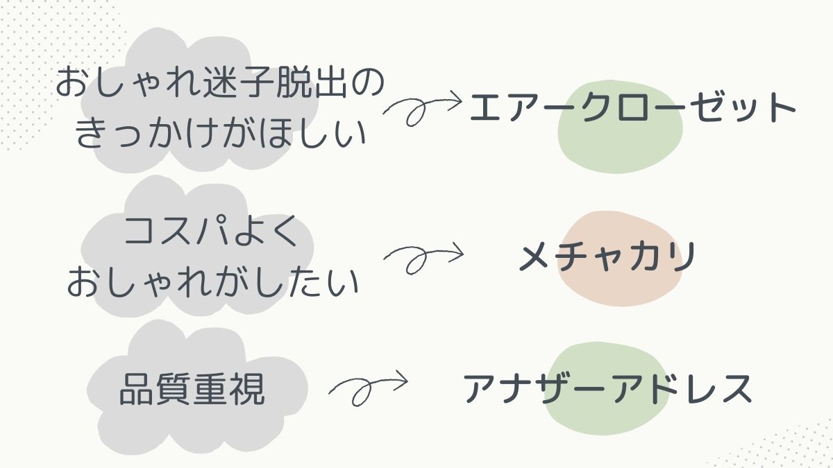 おすすめのサービス