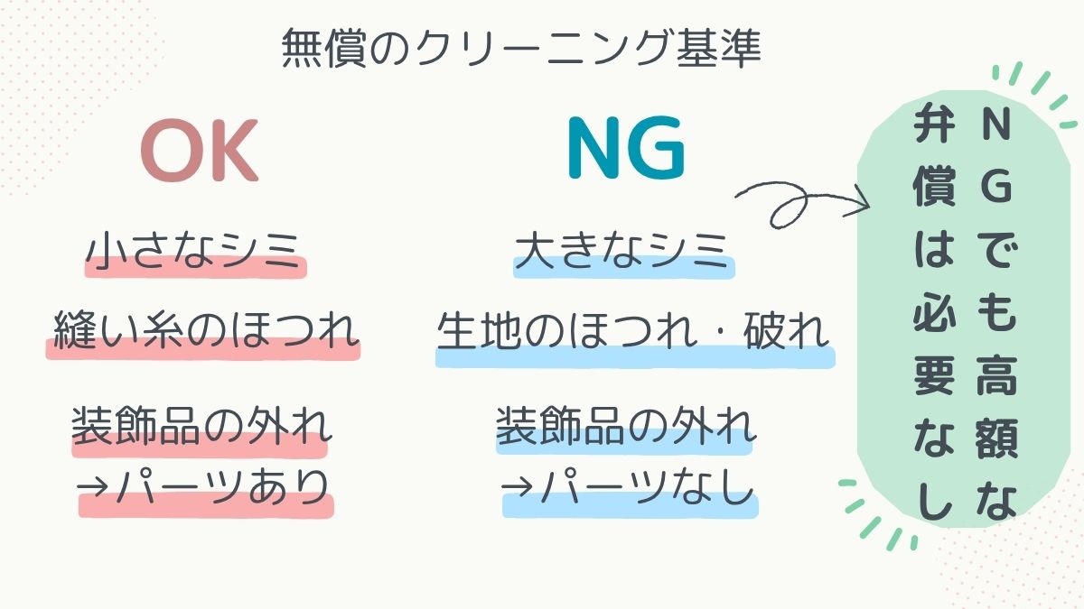 着用中の問題