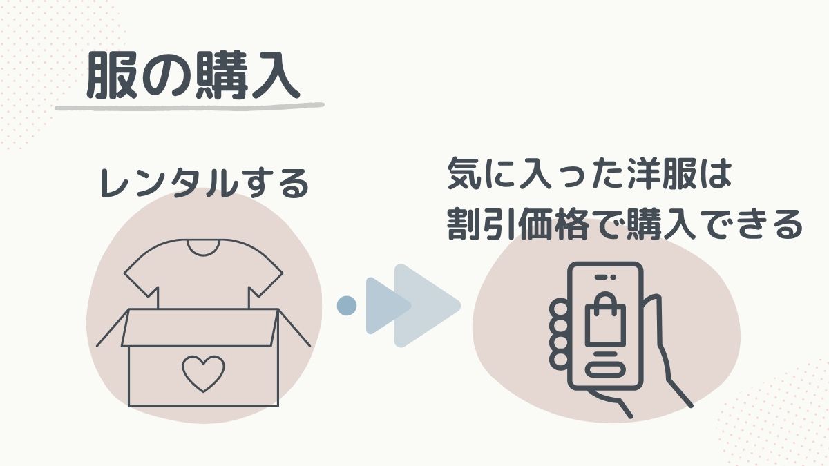 購入