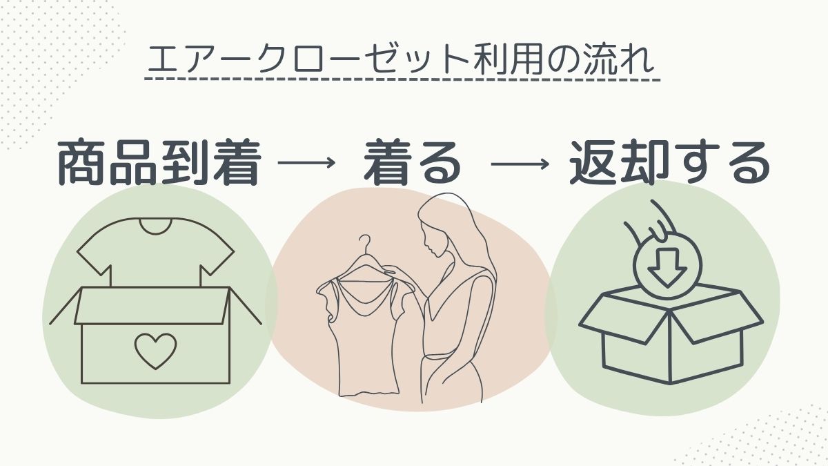 利用の流れ
