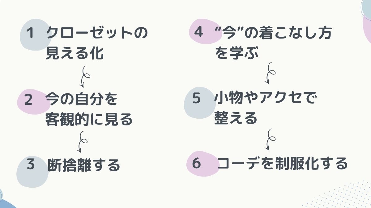 6つのステップ