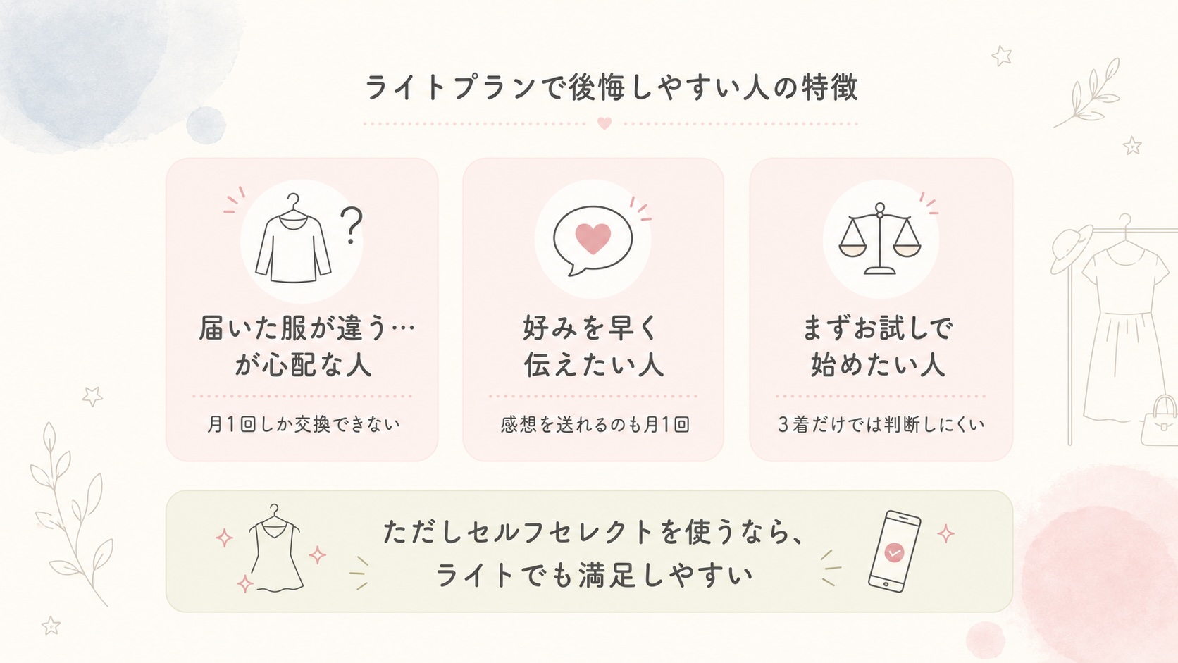 ライトプランで後悔しやすい3つの特徴と、セルフセレクトを使えばライトでも満足しやすいことを示したイラスト図