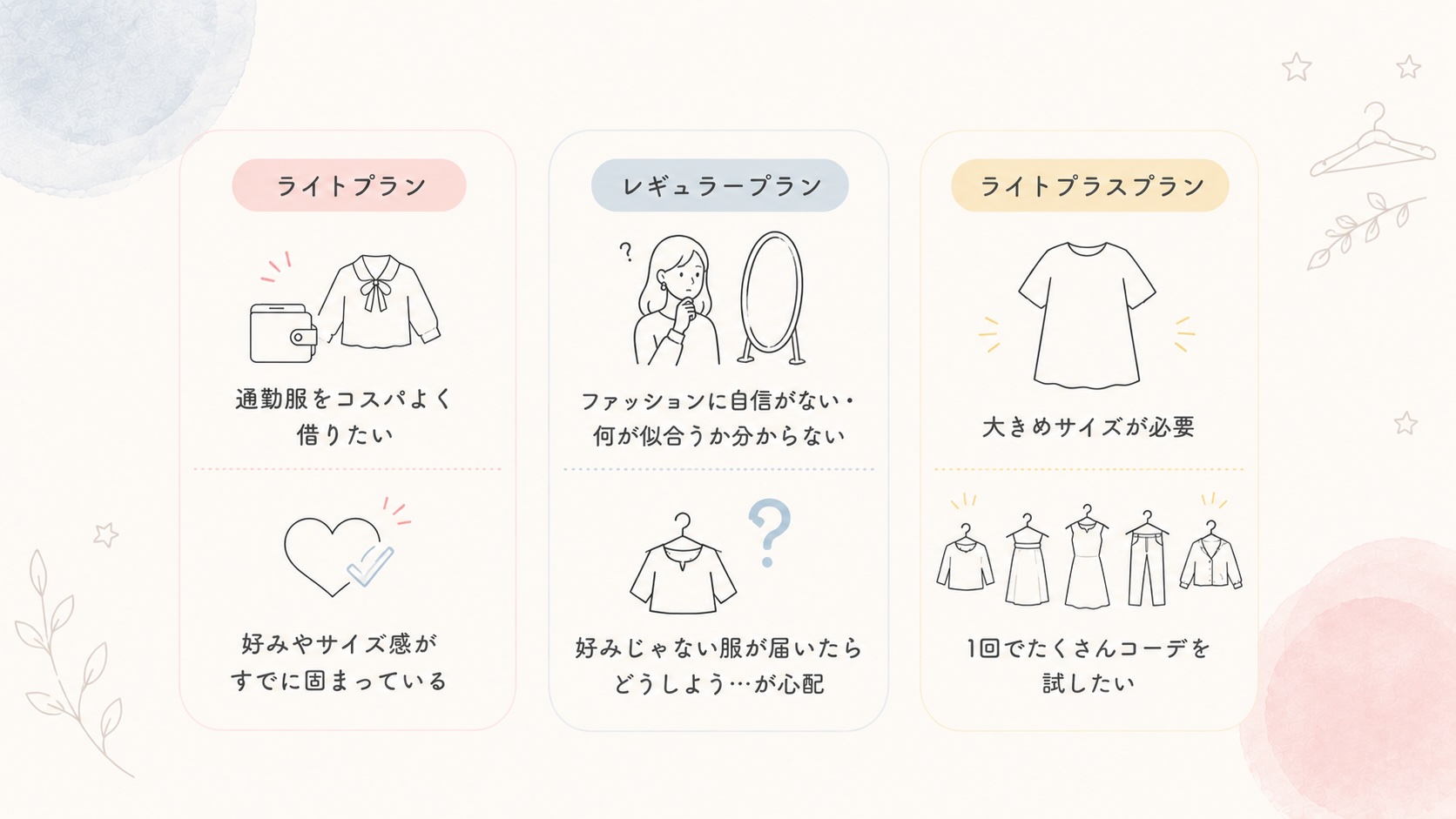 エアークローゼットの3つのプランそれぞれに向いている人の特徴をイラストで比較した図