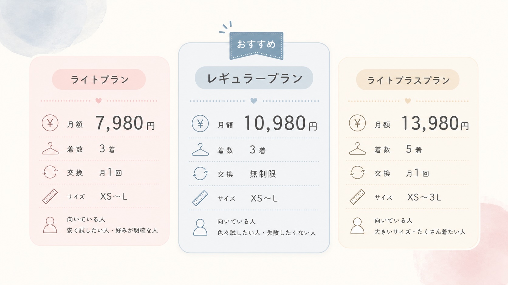 エアークローゼットのプランを比較
