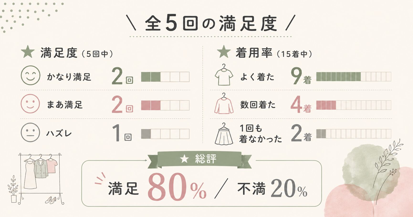 満足度