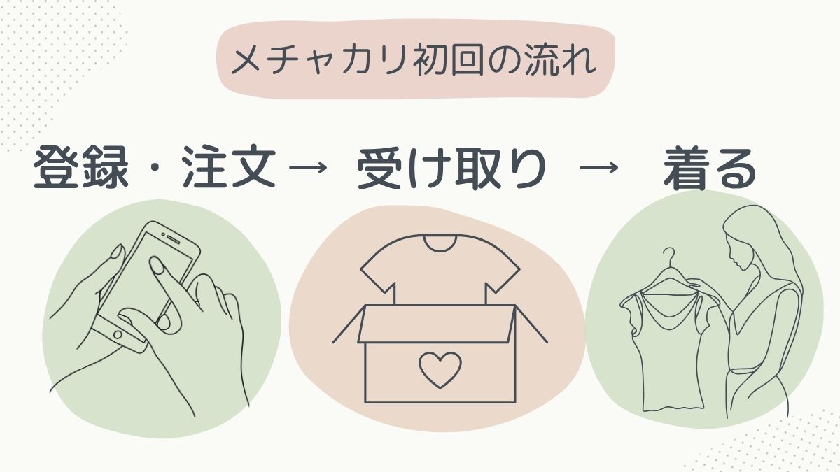 メチャカリ初回の流れ