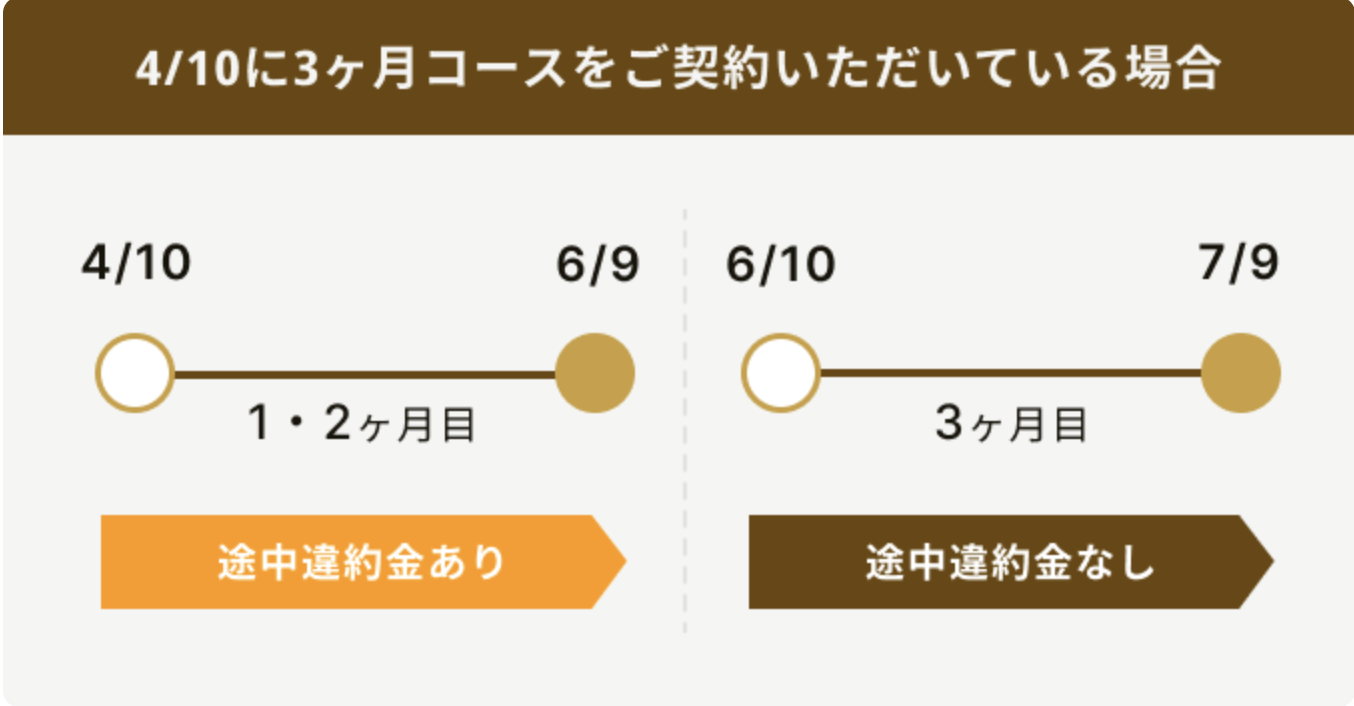 違約金