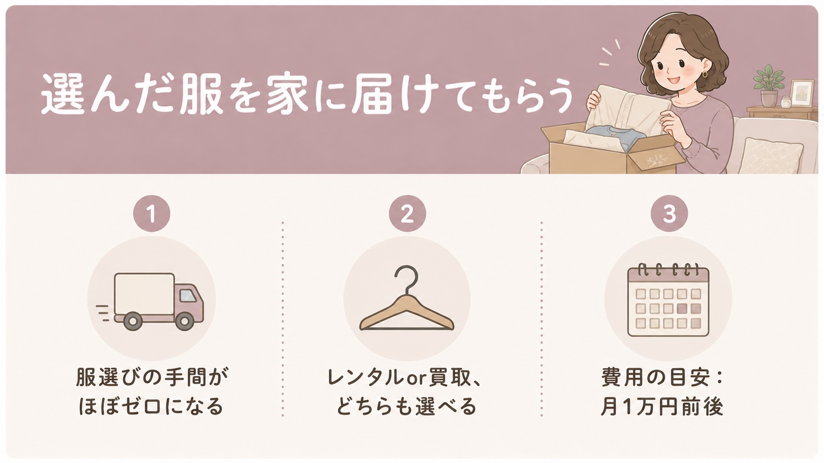 服のサブスクで届いた服を受け取る40代女性のイラスト図解